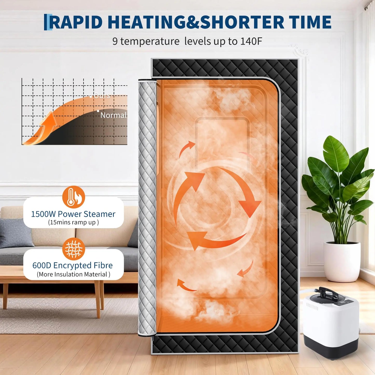 Sauna Box,Portable Sauna for Home with 4L 1500W Steamer,Portable Steam Sauna Tent with Explosion Zroof Zip,99 Mins Timer,Foldable for Home