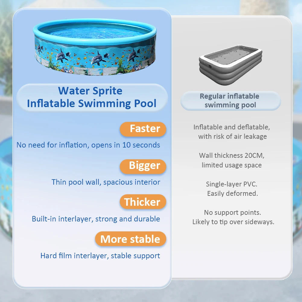 Inflatable Swimming Pool Large Capacity Blow Up Family Pool Baby Bathtub Pool for Outdoor Indoor Playing Water Accessories