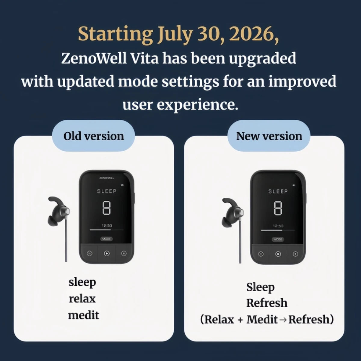 ZenoWell Vita Vagus Nerve Stimulation for Deep Sleep, Anxiety Relief HRV Optimization – Drug-Free Calm Stress Resilience