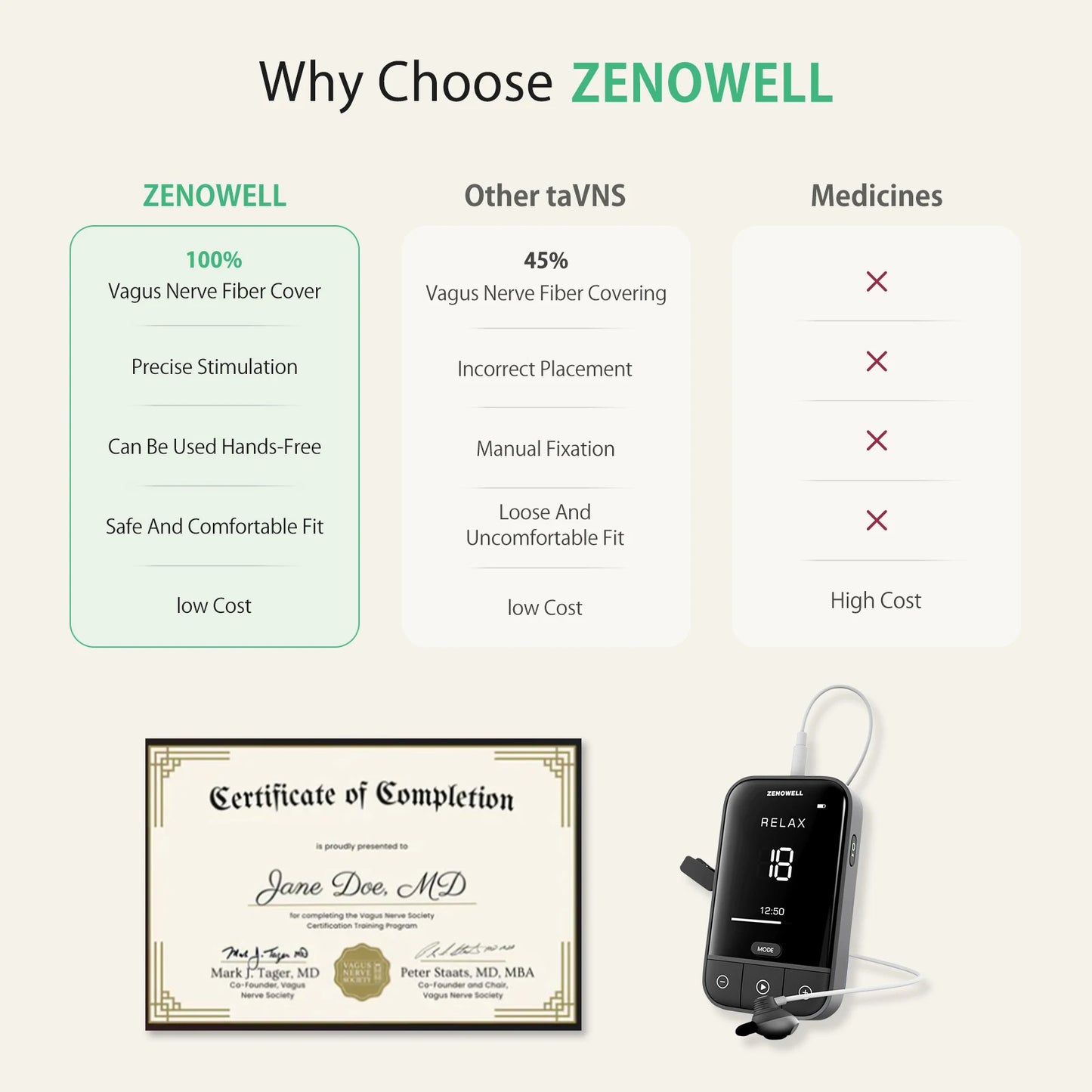 ZenoWell Vita Vagus Nerve Stimulation for Deep Sleep, Anxiety Relief HRV Optimization – Drug-Free Calm Stress Resilience