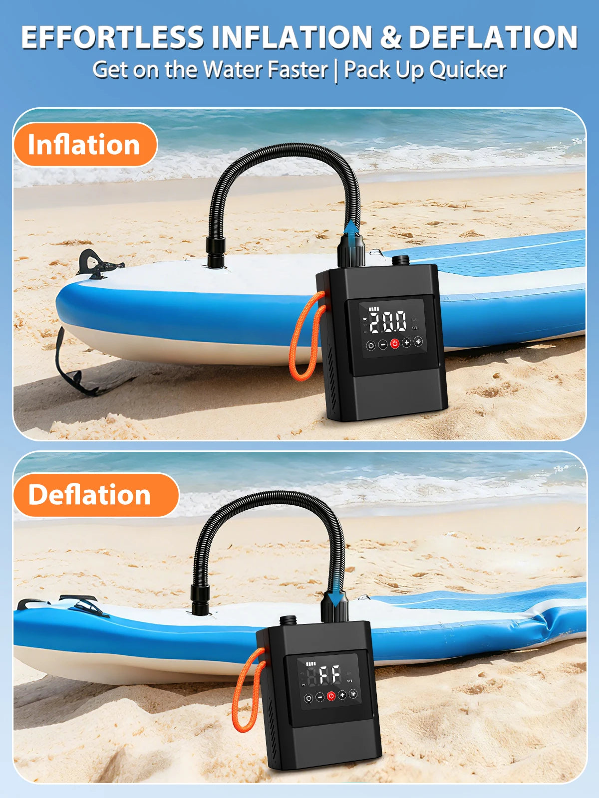 Electric Paddle Board Pump, 20PSI SUP pump for Paddleboard,Dual Stage Inflation&Deflation, Auto-Off and 12V DC connector for Sta